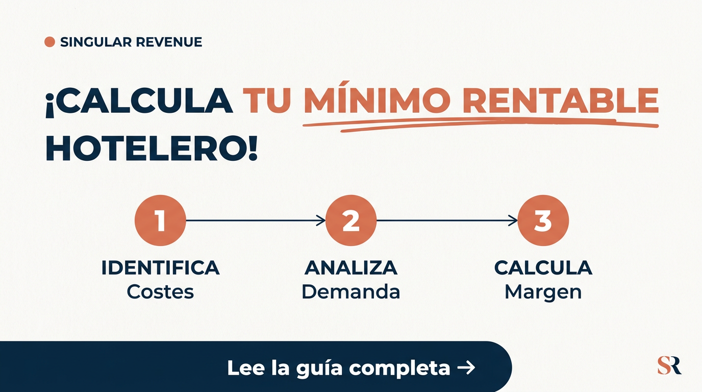 Coste ocupación hotel: calcula tu mínimo rentable
