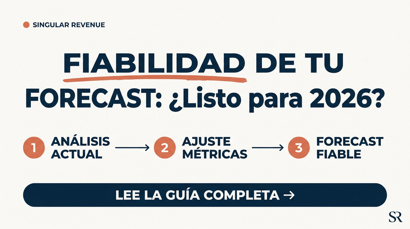 Forecast hotelero fiabilidad: cómo medirla en 2026